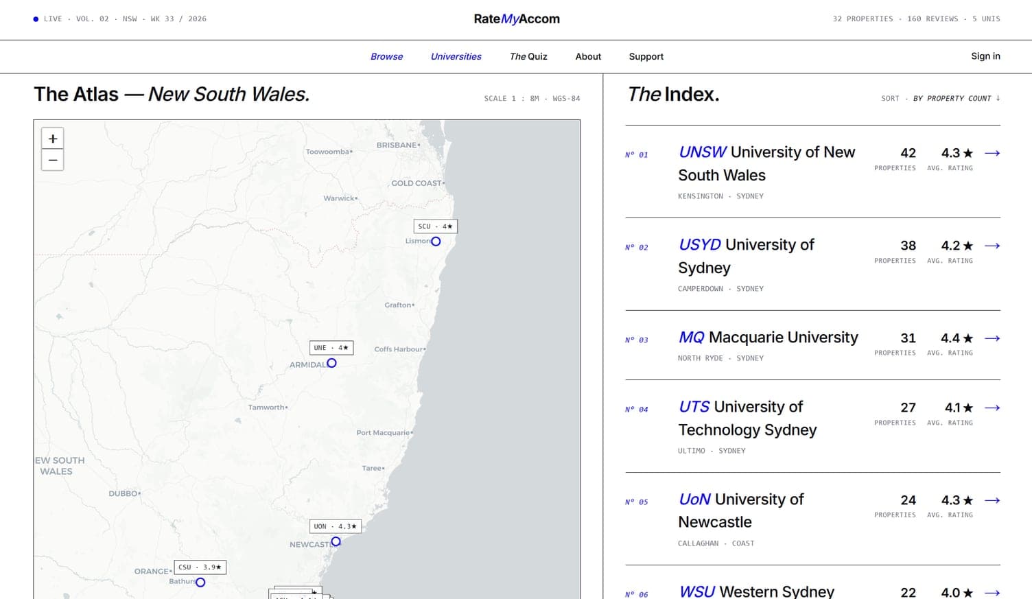 Rate My Accom universities page with a map of New South Wales pinning campuses from Lismore to Bathurst, each labelled with its abbreviation and average rating, beside an index listing UNSW, USYD, Macquarie, UTS, Newcastle and Western Sydney with their property counts and average ratings.