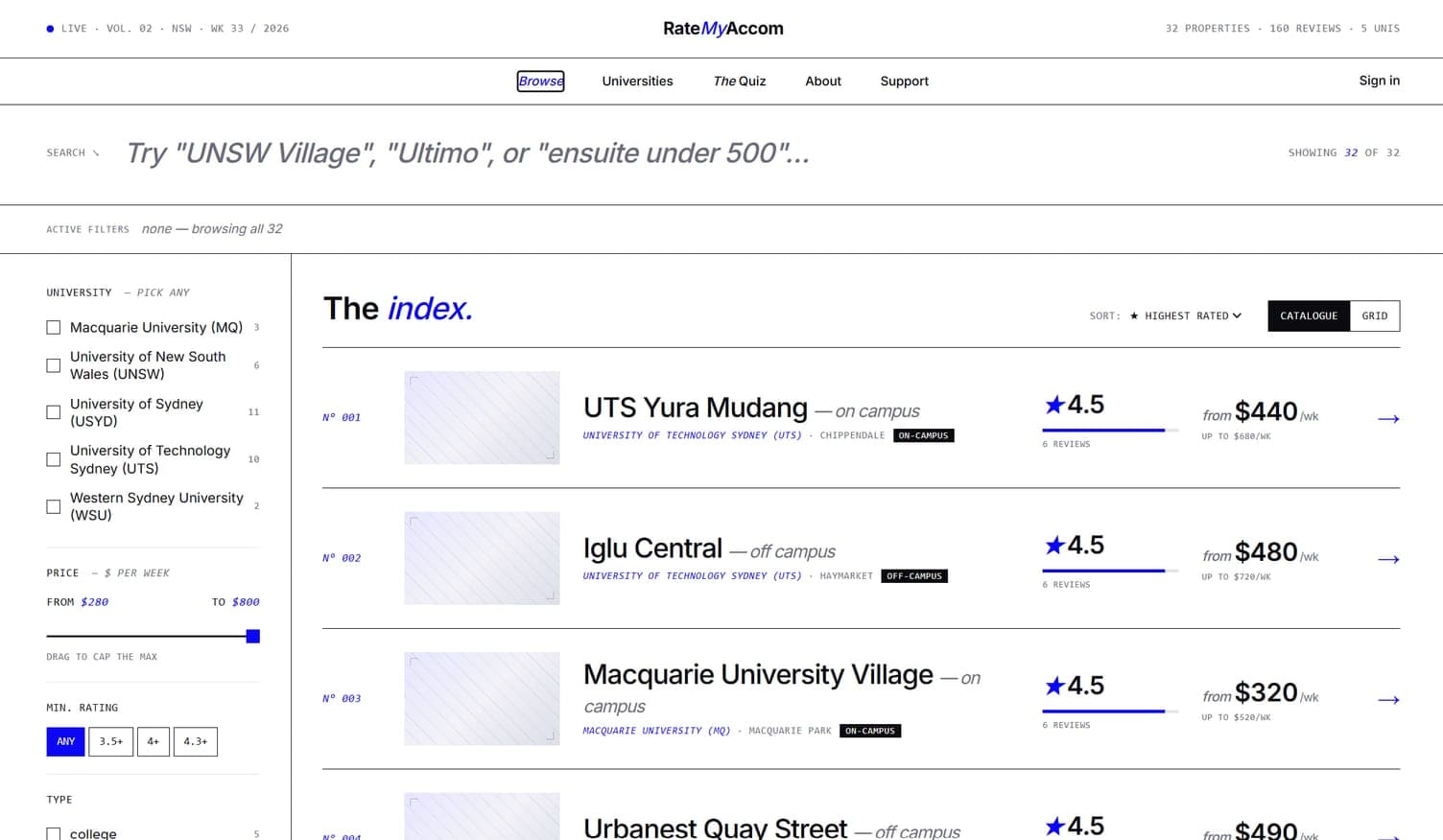 Rate My Accom browse page headed “The index.”, with a filter rail for university, weekly price, minimum rating and property type, beside a catalogue of properties each carrying its university, suburb, on- or off-campus tag, star rating, review count and weekly price range.