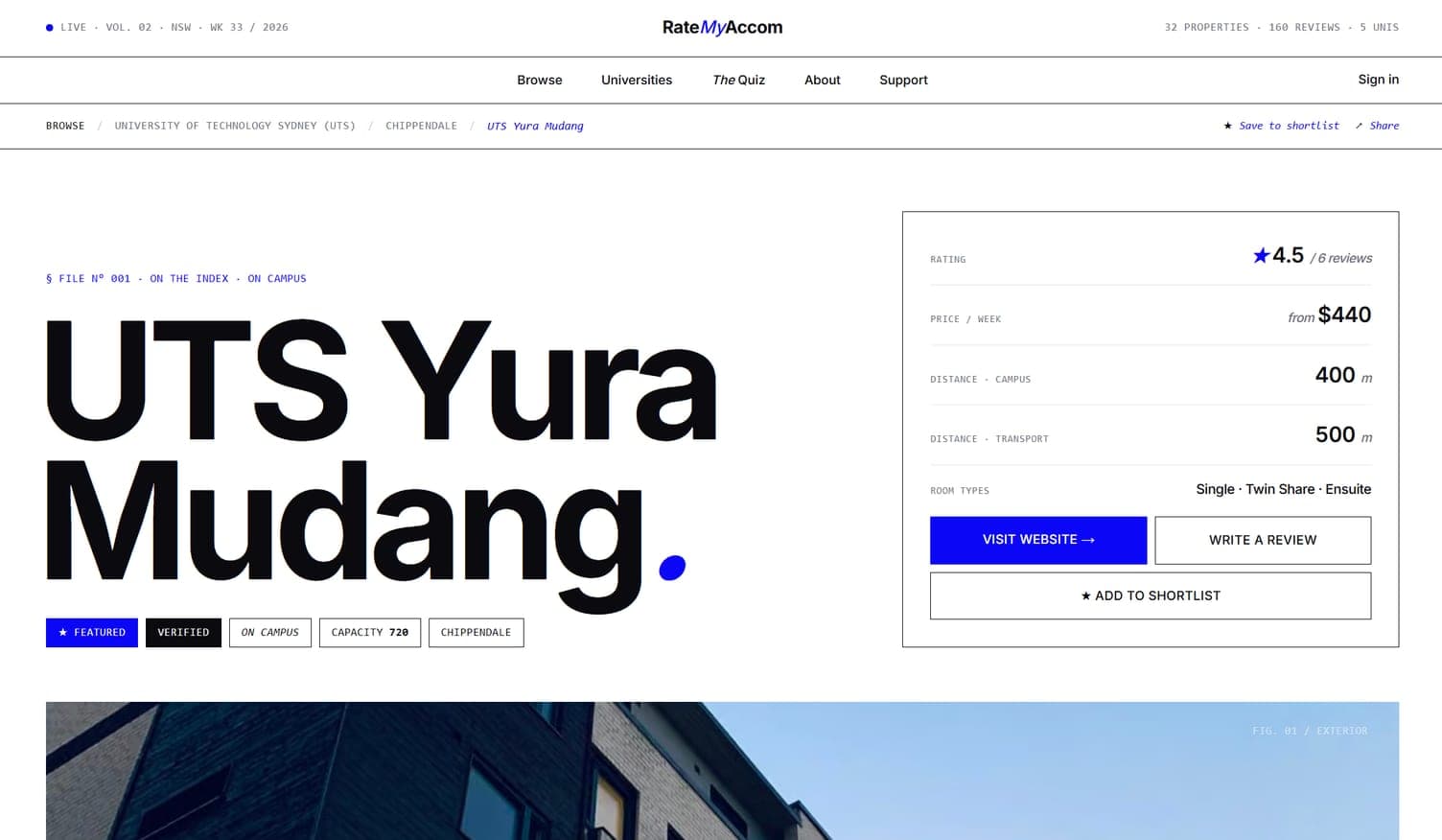 Rate My Accom property page for UTS Yura Mudang, with featured and verified tags, capacity and suburb, beside a panel giving 4.5 stars over 6 reviews, from $440 a week, 400 metres to campus, 500 metres to transport and three room types, above an exterior photograph.